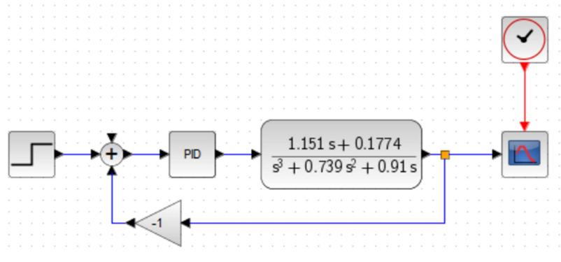 pid